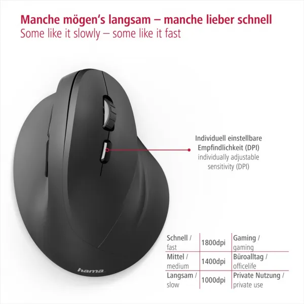 Myš Hama vertikálna ergonomická bezdrôtová, EMW-500, 6 tlačidiel