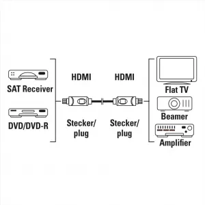 Hama HDMI kábel High Speed 4k 3 m, nebalený 85444290