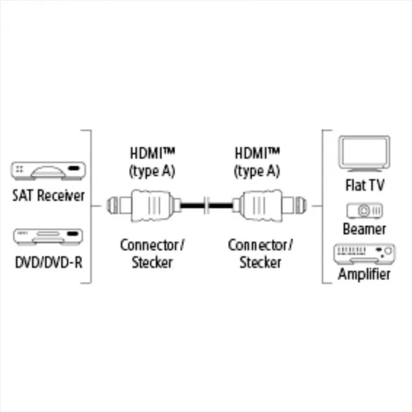 Hama HDMI kábel vidlica - vidlica, 1*, 3 m 85444290