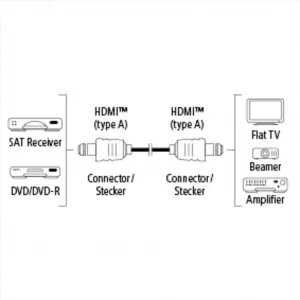 Hama HDMI kábel vidlica - vidlica, 1*, 3 m 85444290