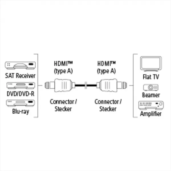 Hama HDMI kábel vidlica - vidlica, pozlátený, 3*, 10 m 85444290