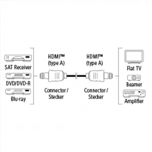 Hama HDMI kábel vidlica - vidlica, pozlátený, 3*, 10 m 85444290