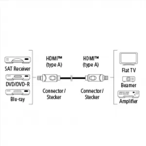 Hama HDMI kábel vidlica - vidlica, otočné vidlice (2 osi), pozlátený, 3*, 3 m 85444290