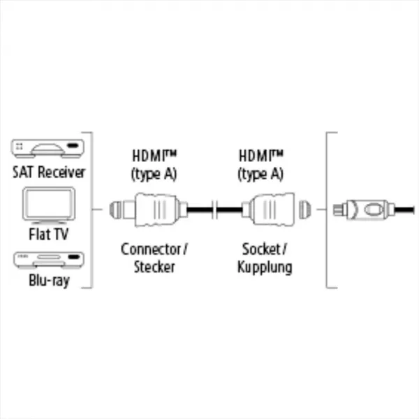 Hama HDMI predlžovací kábel vidlica-zásuvka, pozlátený, 3*, 3 m 85444290