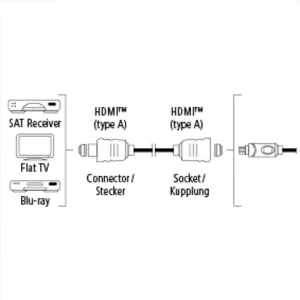 Hama HDMI predlžovací kábel vidlica-zásuvka, pozlátený, 3*, 3 m 85444290