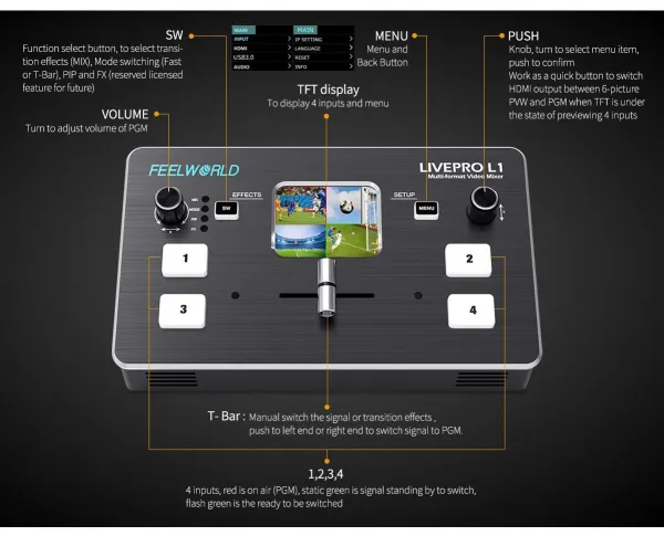 Feelworld LivePro L1 4x HDMI prepínač USB Streaming 15658
