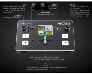 Feelworld LivePro L1 4x HDMI prepínač USB Streaming 15658