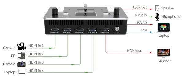 Feelworld LivePro L1 4x HDMI prepínač USB Streaming 15658