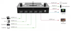 Feelworld LivePro L1 4x HDMI prepínač USB Streaming 15658