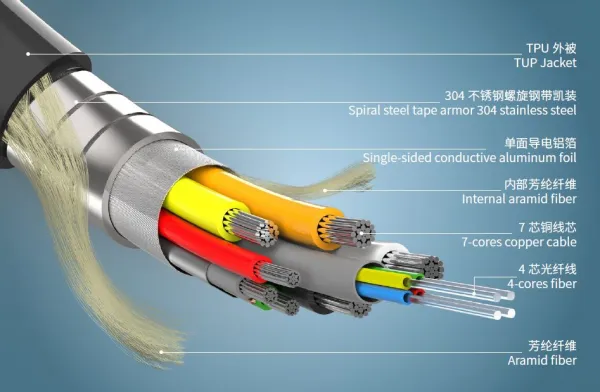 PremiumCord vysokorýchlostné optické vlákno s éterom. 4K@60Hz kábel 25m, M/M, pozlátené... 18650