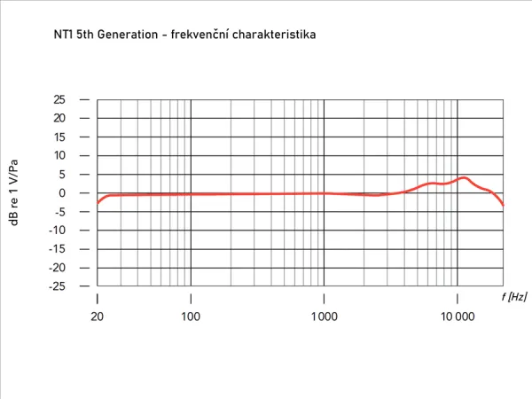 Rode NT1 5th Generation Silver Kondenzátorový štúdiový mikrofón