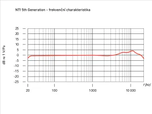 Rode NT1 5th Generation Silver Kondenzátorový štúdiový mikrofón