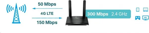 TP-LINK N 4G LTE Router, 2xRJ45