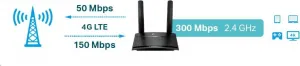 TP-LINK N 4G LTE Router, 2xRJ45