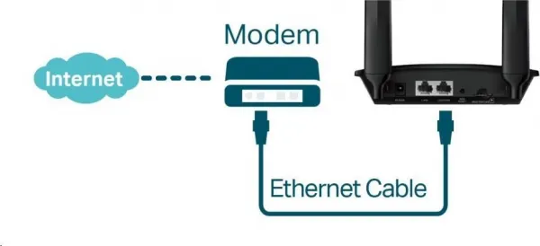 TP-LINK N 4G LTE Router, 2xRJ45
