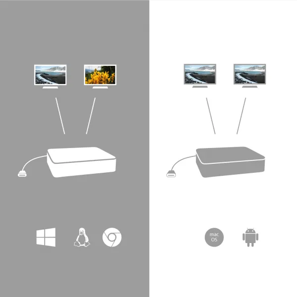 i-tec dokovacia stanica iTec USB-C HDMI DP, Power Delivery 100 W