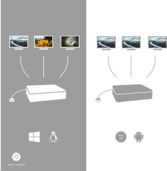 i-tec iTec USB-C Metal Ergonomická 4K 3x Display dokovacia stanica + Power Delivery 85 W