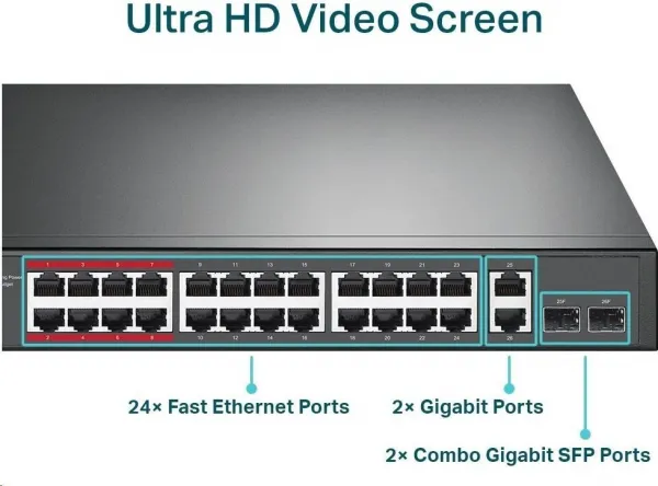 TP-Link CCTV switch TL-SL1226P (24x100Mb/s, 2xGbE/2xSFP combo, 24xPoE+, 250W)