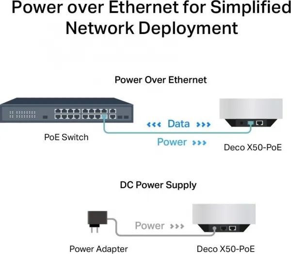 AX3000 WiFi Deco X50-PoE 3pack TP-LINK