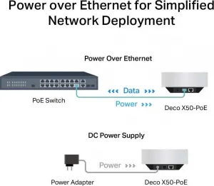 AX3000 WiFi Deco X50-PoE 3pack TP-LINK