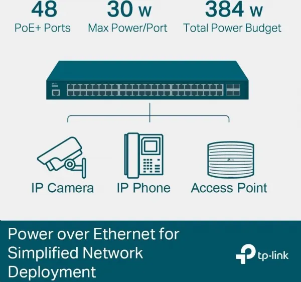 TP-Link OMADA JetStream switch TL-SG3452P (48xGbE, 4xSFP, 48x PoE+, 384W, 2xconsole)