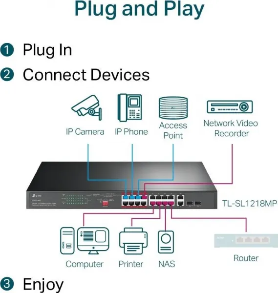 TP-Link TL-SL1218MP, 16 + 2 portový Unmanaged PoE Switch TL-SL1218MP