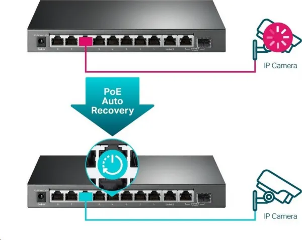 TP-Link CCTV Easy Smart switch TL-SG1210MPE (8xGbE, 1xGbE uplink, 1xGbE/SFP combo uplink, 8xPoE+, 123W, fanless)