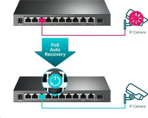 TP-Link CCTV Easy Smart switch TL-SG1210MPE (8xGbE, 1xGbE uplink, 1xGbE/SFP combo uplink, 8xPoE+, 123W, fanless)