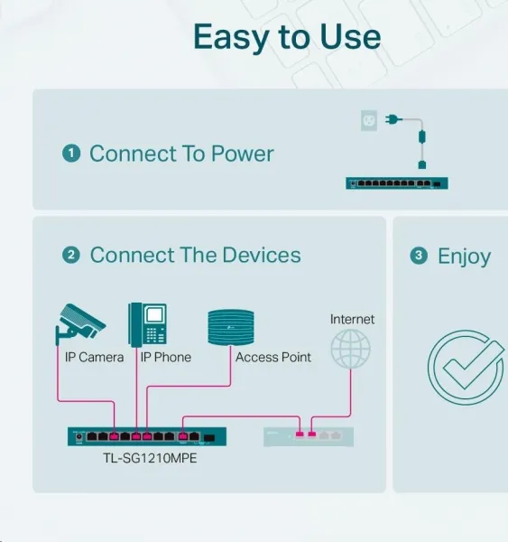 TP-Link CCTV Easy Smart switch TL-SG1210MPE (8xGbE, 1xGbE uplink, 1xGbE/SFP combo uplink, 8xPoE+, 123W, fanless)
