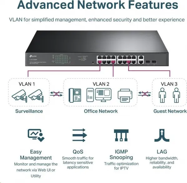 TP-Link CCTV Easy Smart switch TL-SG1218MPE (16xGbE, 2xGbE/2xSFP combo, 16xPoE+, 250W)