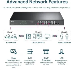TP-Link CCTV Easy Smart switch TL-SG1218MPE (16xGbE, 2xGbE/2xSFP combo, 16xPoE+, 250W)