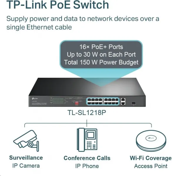 TP-Link CCTV switch TL-SL1218P (16x100Mb/s, 1xGbE uplink, 1xGbE/1xSFP combo uplink, 16xPoE+, 150W)