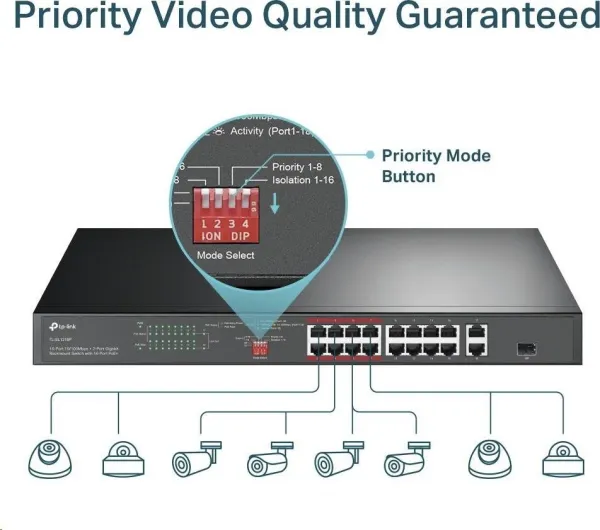 TP-Link CCTV switch TL-SL1218P (16x100Mb/s, 1xGbE uplink, 1xGbE/1xSFP combo uplink, 16xPoE+, 150W)