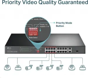 TP-Link CCTV switch TL-SL1218P (16x100Mb/s, 1xGbE uplink, 1xGbE/1xSFP combo uplink, 16xPoE+, 150W)