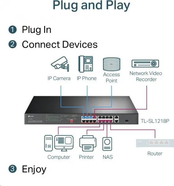 TP-Link CCTV switch TL-SL1218P (16x100Mb/s, 1xGbE uplink, 1xGbE/1xSFP combo uplink, 16xPoE+, 150W)