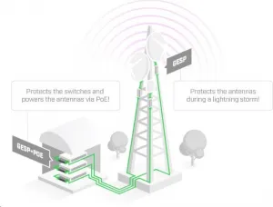 MikroTik GESP+POE-IN - pasívny gigabitový injektor PoE s prepäťovou ochranou, interný