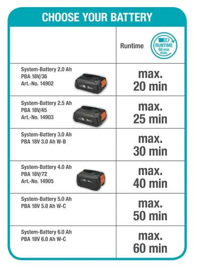Gardena Akumulátorová kosačka HandyMower 22/18V P4A - bez akumulátora