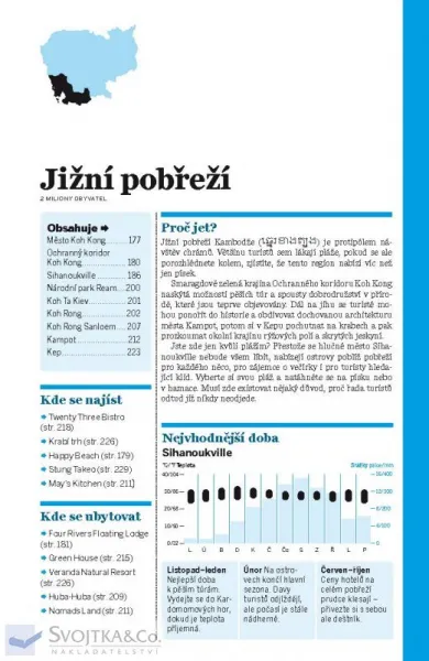Kambodža