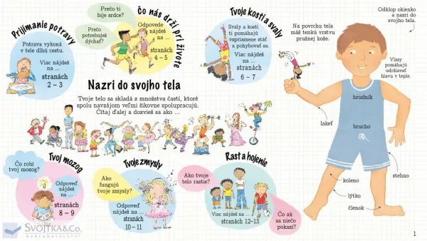 Nazri do svojho tela
