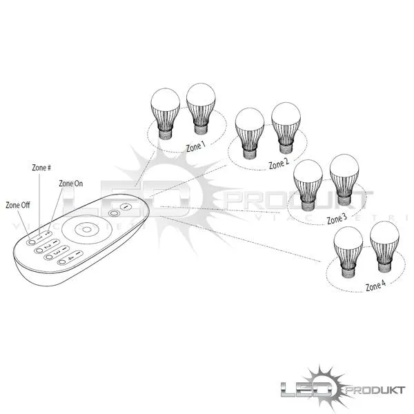 LEDprodukt LED ovládač RF6 - 4 okruhy - Dual White