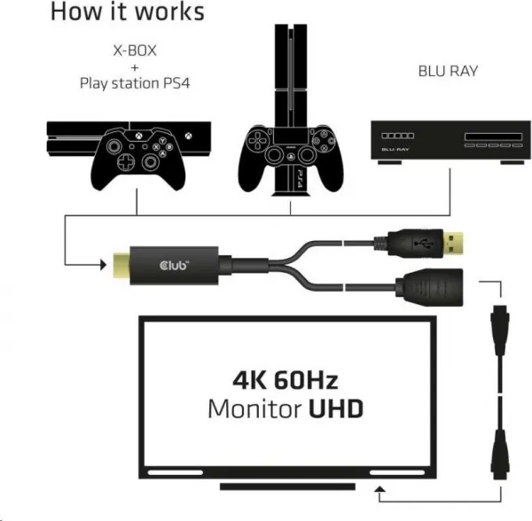 Club 3D Club3D Aktívny adaptér HDMI na DisplayPort 4K60Hz, M/F