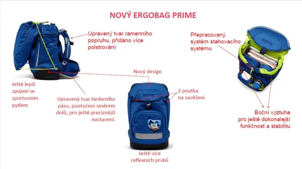 Školský batoh Ergobag prime - Fluo blesk 2023