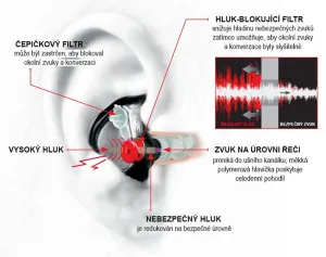 Surefire EP4 Sonic Defenders® Plus Farba: Čierna, Veľkosť: S (malá)