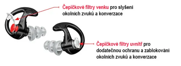 Surefire EP4 Sonic Defenders® Plus Farba: Čierna, Veľkosť: S (malá)