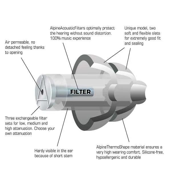 Alpine MusicSafe Pro Farba: Čierna
