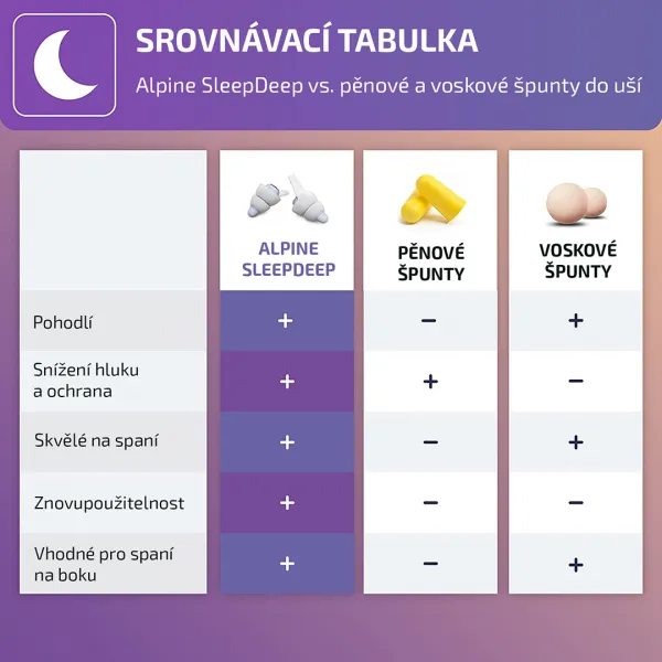 Alpine SleepDeep Veľkosť: S