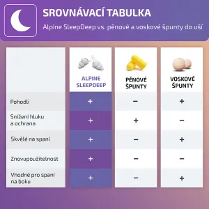 Alpine SleepDeep Veľkosť: S