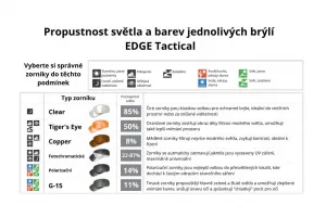 Edge Tactical - Dragon Fire balistické okuliare Farba sklíček: Tmavá (G15)