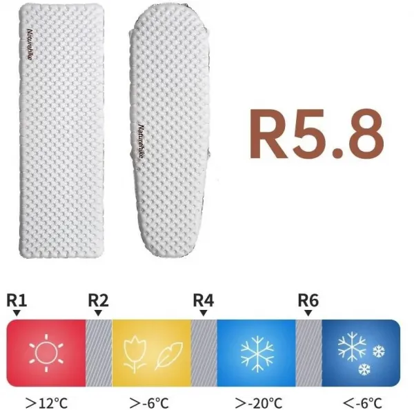 Naturehike Ultra-Light R5.8 nafukovacia karimatka - oválna Veľkosť: Malá