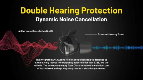 Nitecore NE20 Elektronické ochranné slúchadlá s funkciou ANC